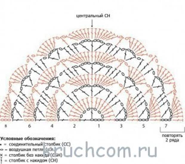 Схемы одеял вязаных крючком
