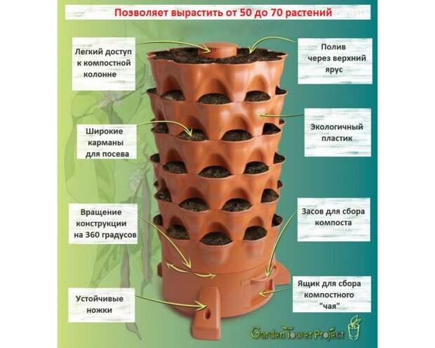 Garden Tower