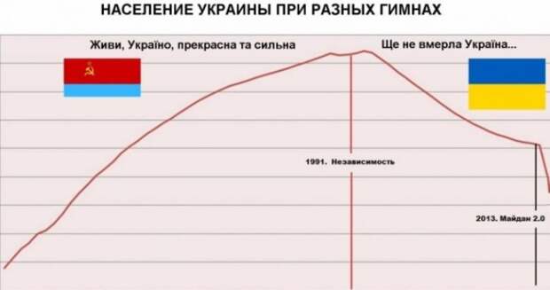 «Всё, приплыли. Денег нет»: соцсети о пенсиях на Украине, которых не будет