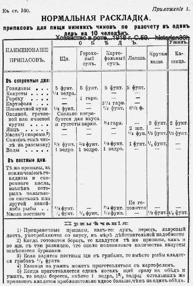 Рецепты вов. Норма питания солдата царской армии. Нормы питания в царской армии. Рацион питания царской армии. Рацион солдата в царской армии.