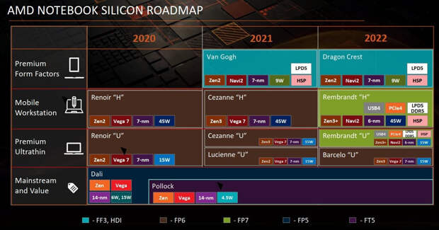 Что ждет процессоры AMD Ryzen 6000 серии в ближайшем будущем