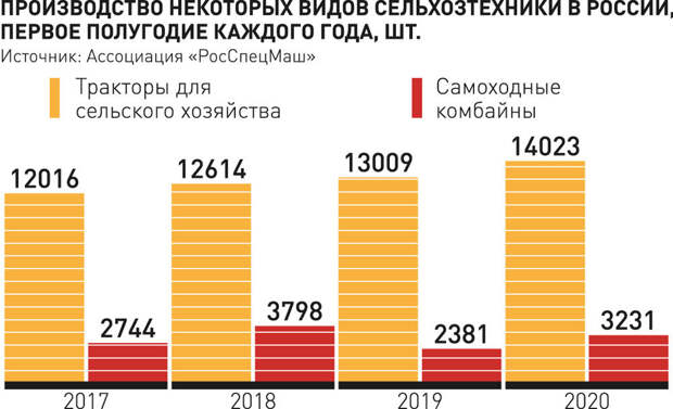 Терминатор работает в поле. Российская беспилотная сельхозтехника признана лучшей в мире
