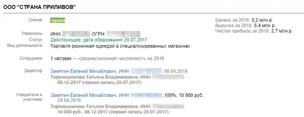 «Тот самый второй бюджет ФБК»: как фирма сотрудника Навального финансирует подконтрольные организации