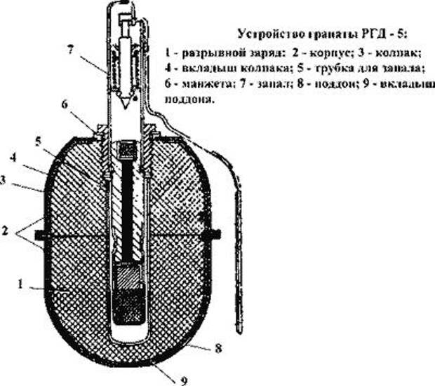 Ргд 5 чертеж