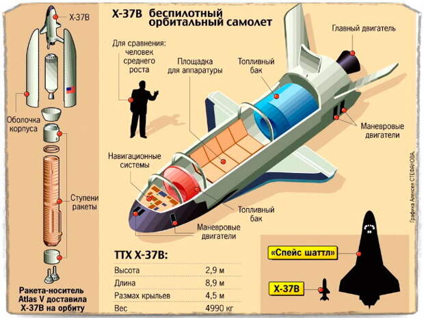 Стала известна реальная цель ЗРК «Нудоль» - это далеко не спутники.