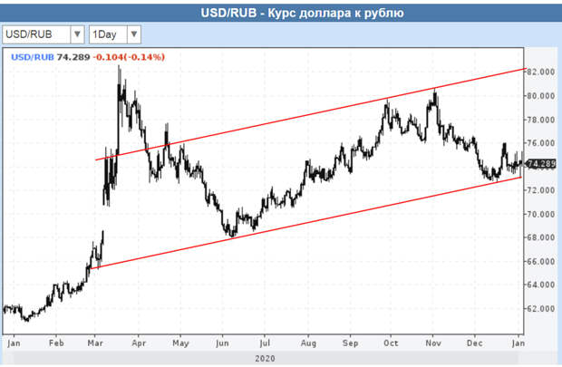 2020-USD-RUR