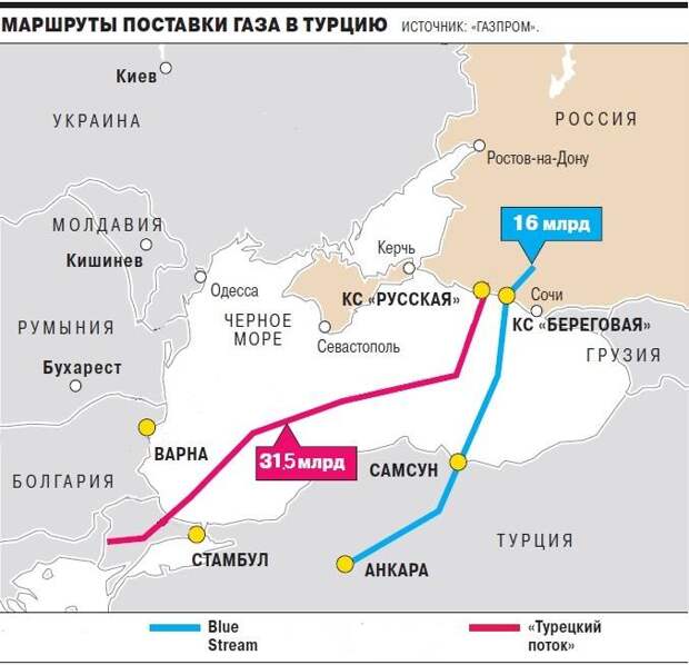 Русский транзит под турецкий марш