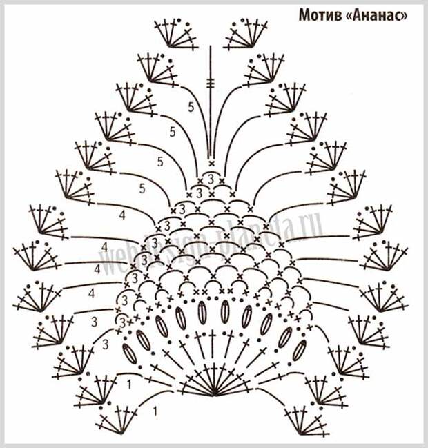 http://webdesign-planeta.ru/wp-content/uploads/2014/06/tunika-krjuchkom-s-uzorom-ananasy-motiv-ananas.jpg