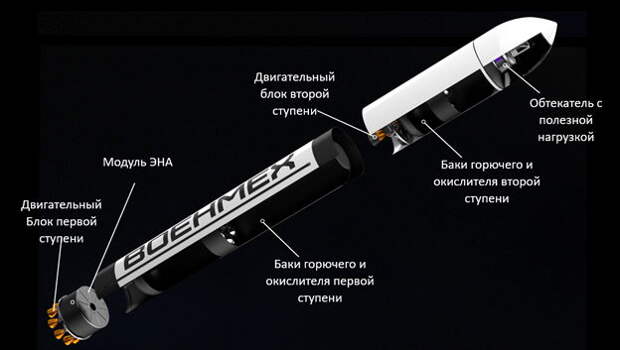 Частная космонавтика России: интервью с «ВНХ-Энерго» — питерскими разработчиками сверхлегкой ракеты