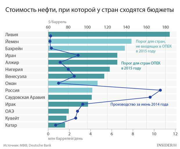 Обещание Путина выполнено: Россия слезла с нефтяной иглы