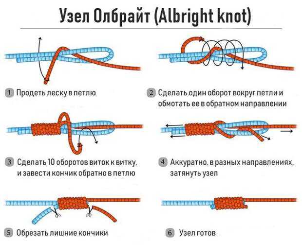 Узел Олбрайт