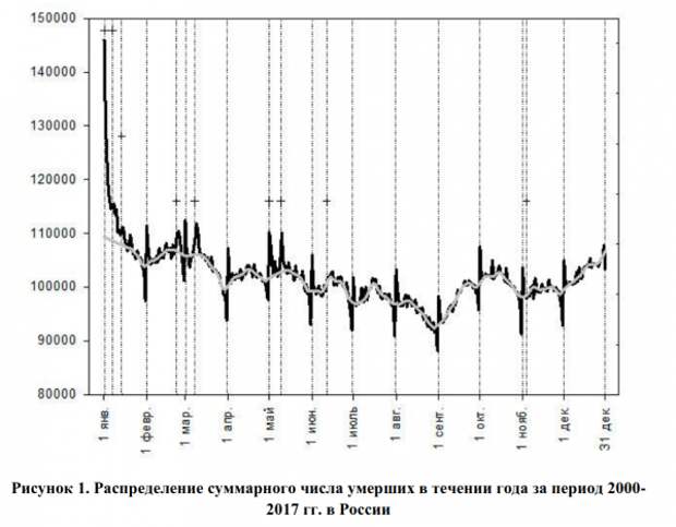 Нам бы понедельники взять и отменить... А также дни рождения и праздники