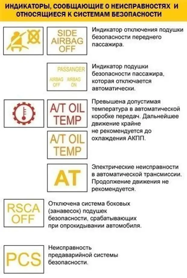 Обозначение значков на панели приборов мерседес актрос