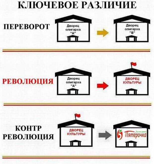 Воскресная деградация Воскресная деградация