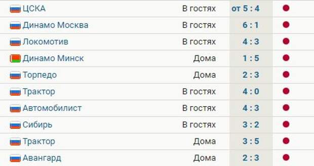 Таблица хоккей 2023 результаты матчей кхл. Таблица хоккейных матчей. Таблица КХЛ. Старт чемпионата хоккей. Старт чемпионата хоккей матч открытия.