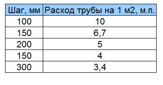 Услуги сантехника в Москве и Московской области