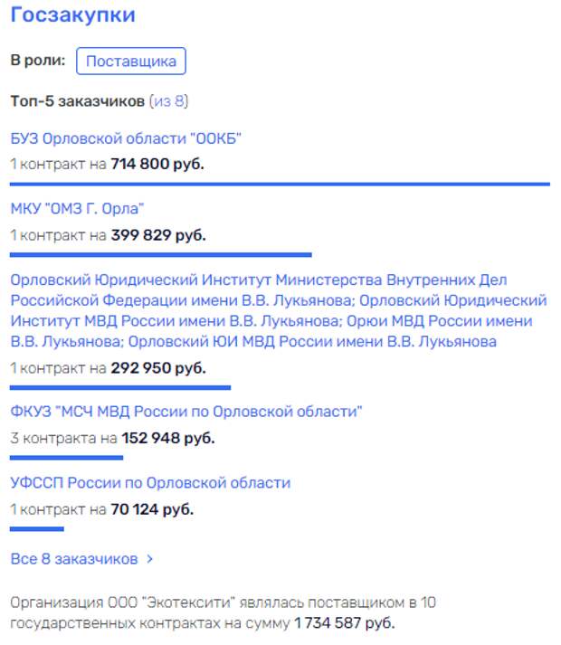 После Дайнеко, хоть Потомский После Дайнеко, хоть Потомский
