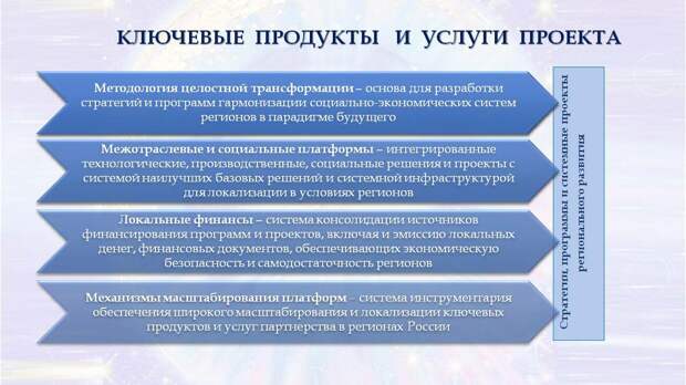 Региональная гармония