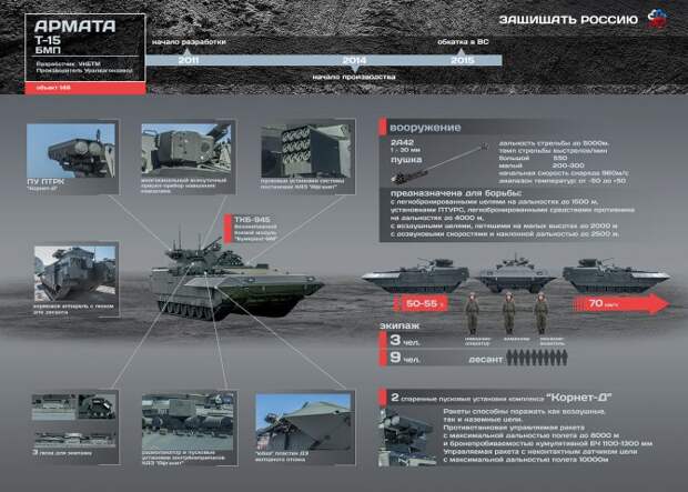 Русская «Армата»: Т-15 выходит на охоту