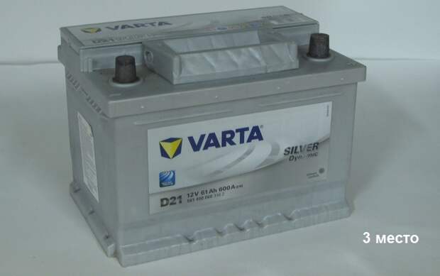 На третьем месте – стартерная батарея марки Varta Зимний пуск двигателя, Тест автомобильных батарей на морозе, авто, тест аккумуляторов