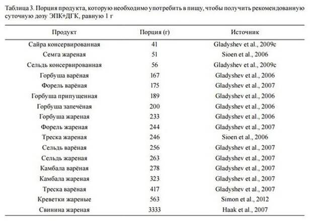 Свиное сало. Животные жиры и здоровье сердца. сало, насыщенные жиры, липиды, здоровье, сердце, калории, длиннопост, текст, видео