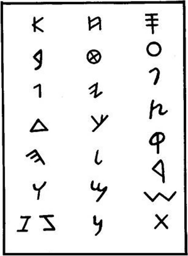 Финикийское письмо. Финикийский алфавит Эволюция. Финикийское консонантное письмо. Первый алфавит финикийцев. Финикийская письменность.