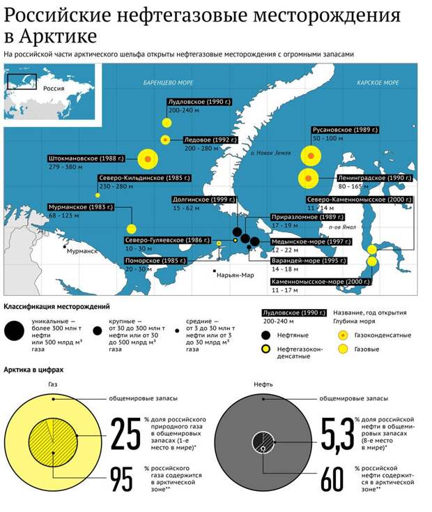 Шельфовые проекты роснефть