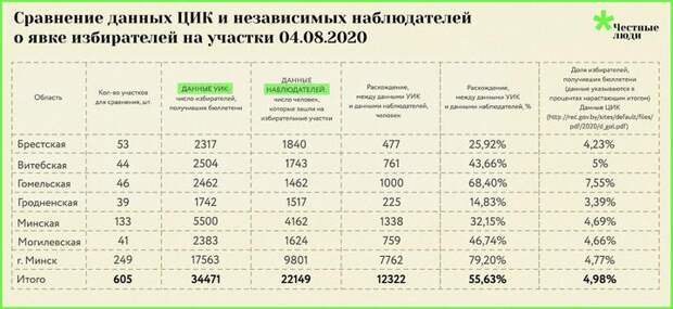 "Чэсные" выборы