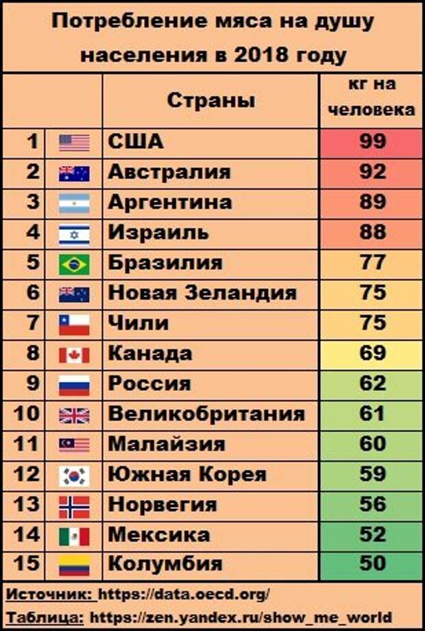 Топ-15 стран