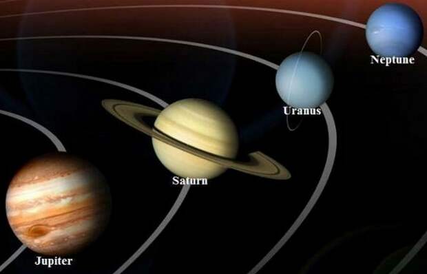 Уран, Юпитер, Сатурн и Нептун.