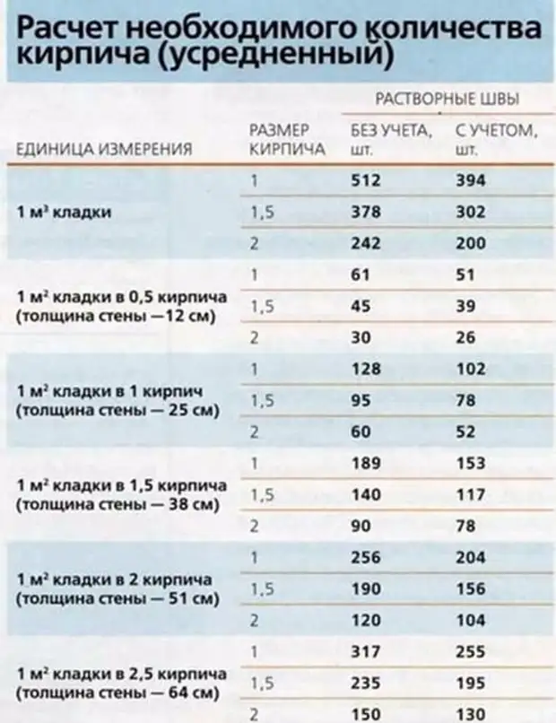 Кирпичная Кладка Цена За Работу М3