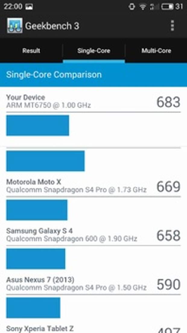 Meizu M3s mini в одноядерном рейтинге GeekBench 3