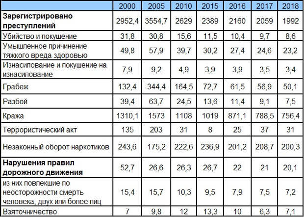 семейно-бытовое насилие ложь, алена попова, нко, иностранное вмешательство