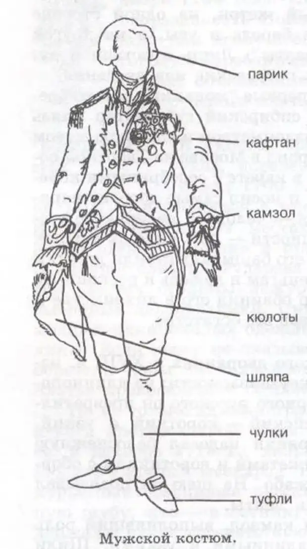 Костюм дворянина 18 века в России. Костюм эпохи Петра 1 мужской. Одежда дворян 18 века. Костюм дворянина 17 века.