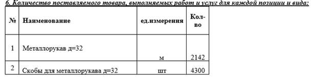 Вся сущность работы ЖКХ, проведения кап. ремонта у отдельных компаний Гбу Жилищник, ЖКХ, Капитальный ремонт, Госзакупки, Длиннопост