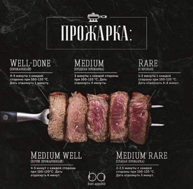 Полезные кухонные шпаргалки