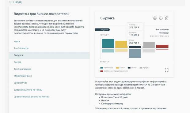 Как контролировать свой бизнес и повысить его прибыльность