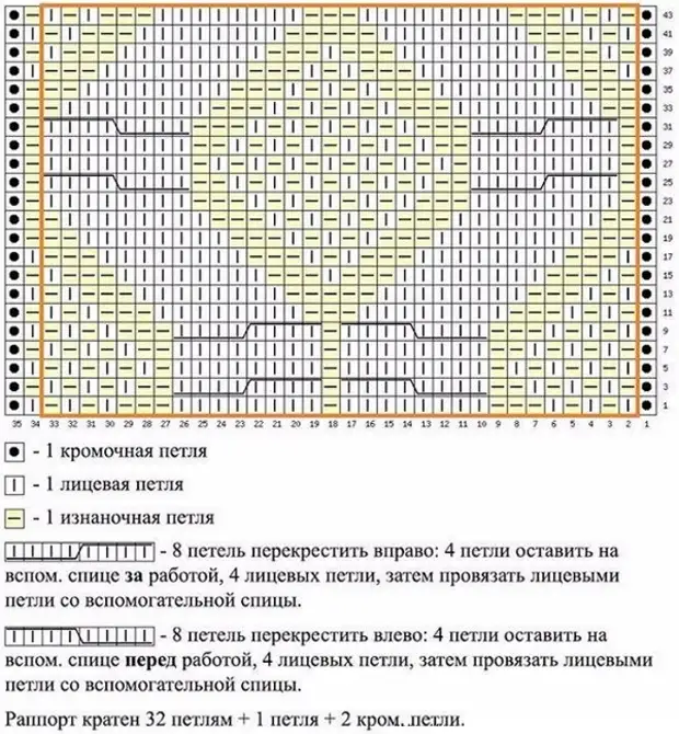 Узоры для детских шапок спицами со схемами простые и красивые