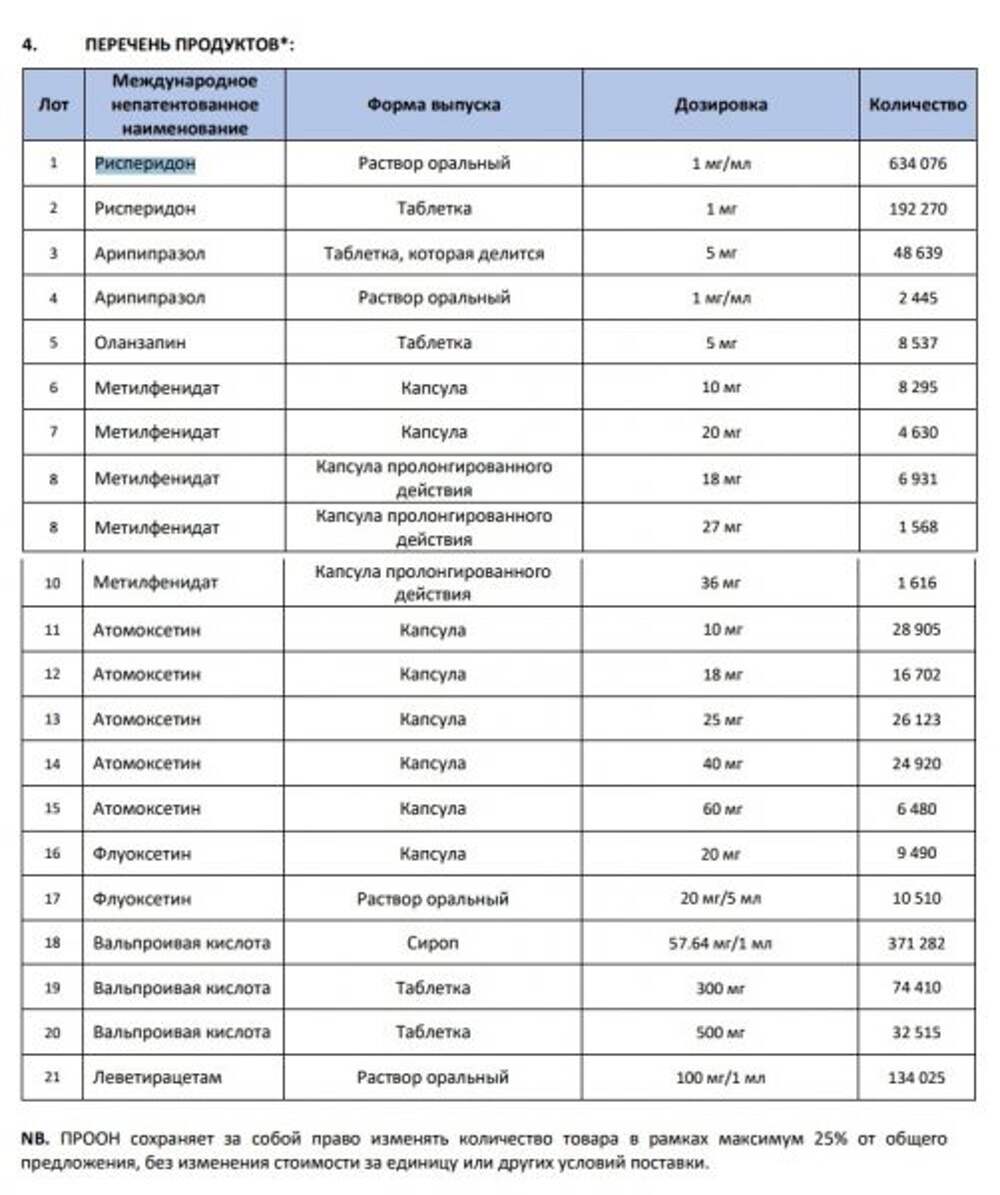 Таблетки список по алфавиту на русском