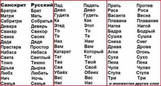 Откуда пошла Земля русская? Откуда пошла Земля русская?