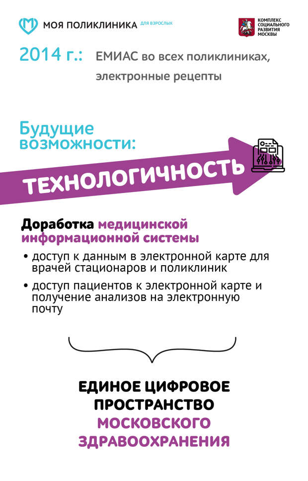 Новыи_ стандарт поликлиник_соцсети_общии__5-04