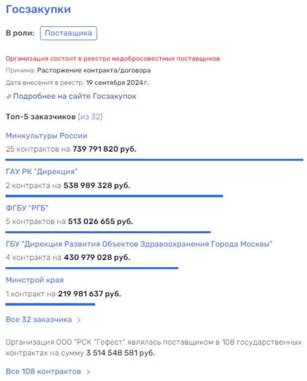 Сергель «улетел»: подозреваемый в хищениях Минобороны сбежал