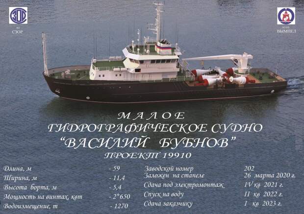 Бубнов Бубнов