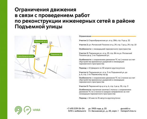 Инфографика: ЦОДД