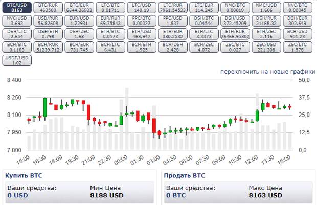 Курс биткоин кэш к доллару. 888 Доллар евро. 1 RUR=? USD.