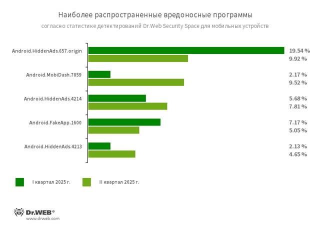 Malware_Stat_Q2_2025