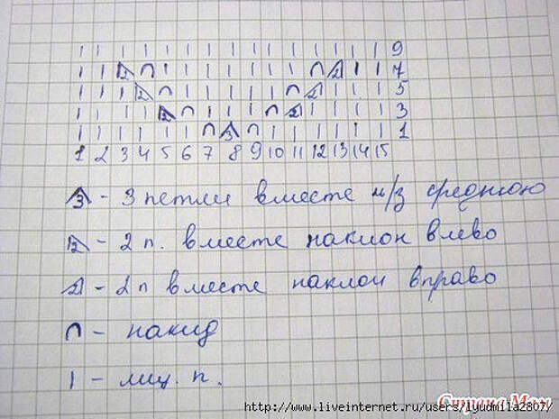 Юбка спицами в складку 2