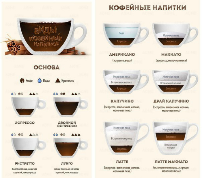 Полезные кухонные шпаргалки