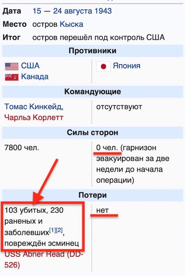 Операция «Коттедж», 1943 год Операция «Коттедж», 1943 год