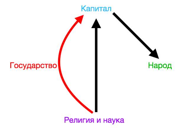 Составьте схему отражающую характерные черты древневосточной деспотии